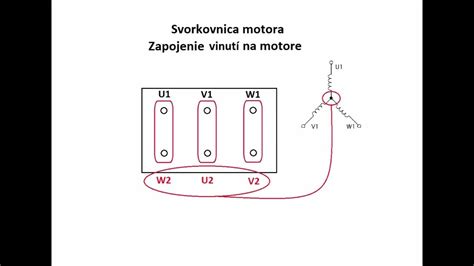 Schéma troch rôznych planžiet rotačného strúhadla