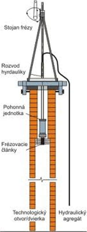 Frézovanie komína - proces zväčšenia prierezu