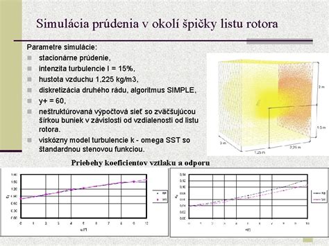Ilustrácia súhlasného a protiprúdového prúdenia v trubkovom výmenníku