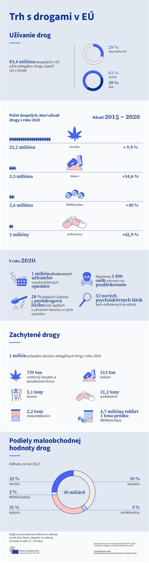 Infografika porovnávajúca rôzne druhy karamelu