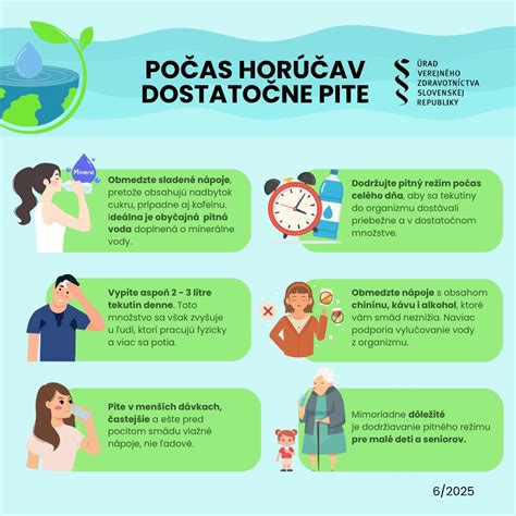 Infografika o dôležitosti pitného režimu a odporúčanom dennom príjme vody