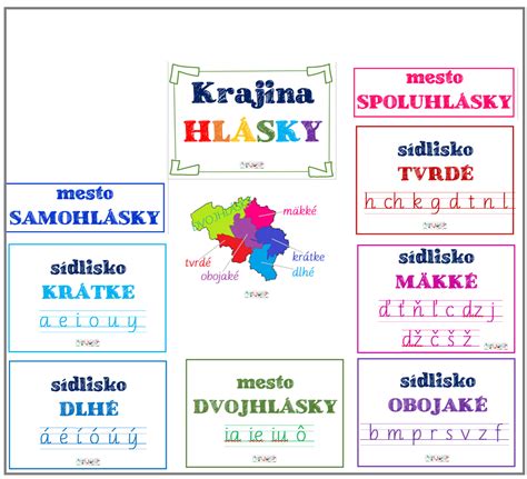 Rozdelenie hlások v slovenskom a českom jazyku
