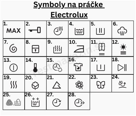 Ikony rôznych pracích programov práčky