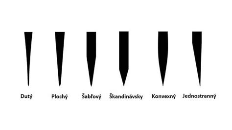 Rôzne typy mlecích dosiek a nožov