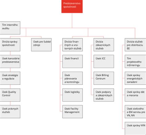 Mapa so sídlom spoločnosti OMES spol. s r.o.