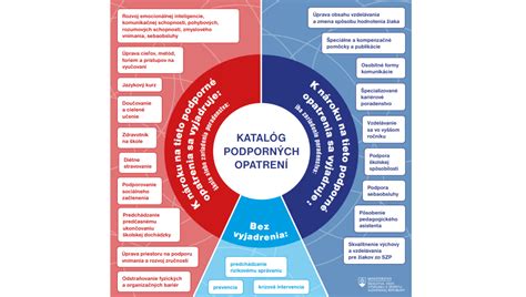 Schéma preventívnych opatrení na pracovisku v lete