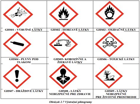 Bezpečnostné piktogramy pre horľavé a škodlivé látky