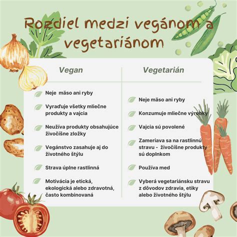 Štruktúrovaná schéma porovnávajúca vegetariánstvo a vegánstvo