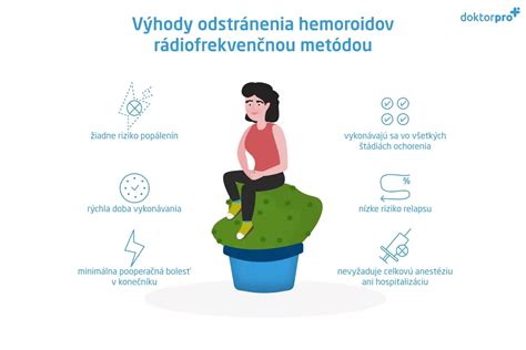 Ilustrácia rôznych metód operácie hemoroidov