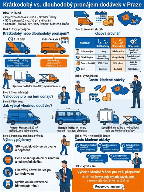 Infografika porovnávajúca výhody nákupu na Heureka.sk