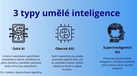 Grafika porovnávajúca typy termosiek
