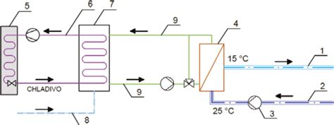 Schéma akváriového chladenia