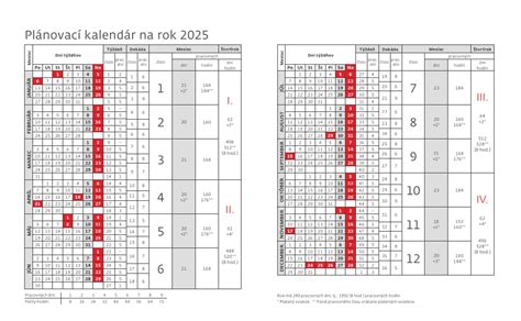 Kalendár údržby rúry