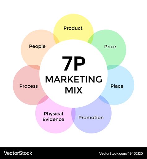 Infografika: Marketingový mix 7P pre pekárne