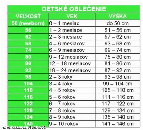 Tabuľka prevodu kuchynských mier