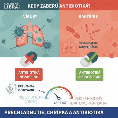 Infografika znázorňujúca bežné baktérie spôsobujúce otravu z jedla