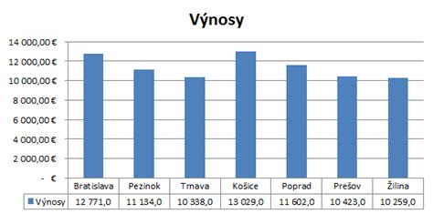 Graf porovnávajúci počet sobášov a rozvodov v Hubovej