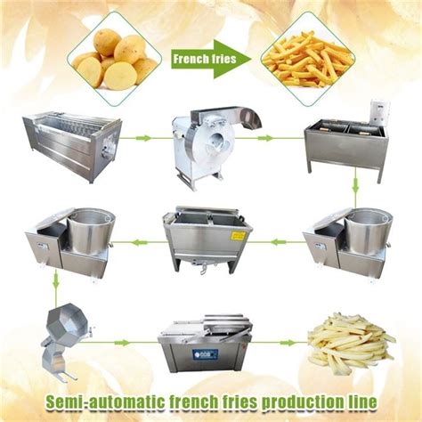 Štruktúra zemiakových hranolčekov