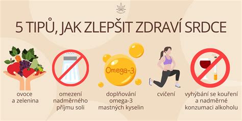 Ilustrácia rozdelenia vlákniny na rozpustnú a nerozpustnú