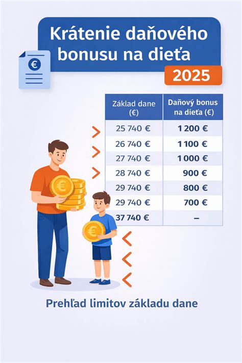Tabuľka odporúčaného denného príjmu tekutín podľa hmotnosti