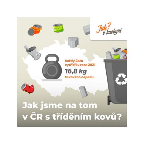 Infografika o ekologickom prístupe v kuchyni