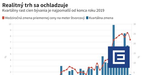 Graf rastu trhu s rastlinným mäsom