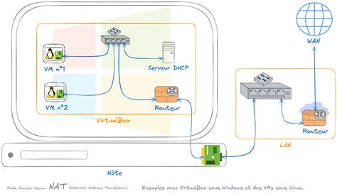 Schéma fungovania NAT