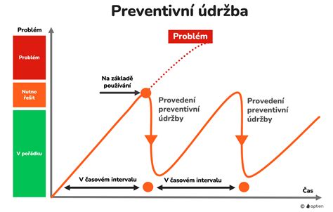 Infografika s postupom rezu a údržby chmeľu