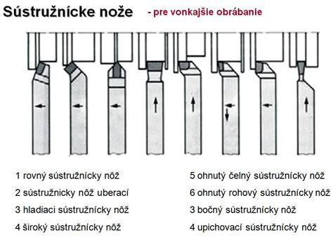 Rôzne typy nožov na pizzu