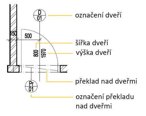 Príklad výškových kót na stavebnom výkrese
