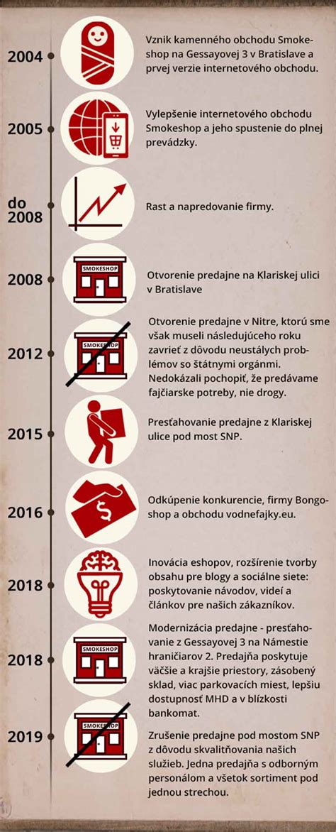 Infografika o pôvode a histórii žerbó rezov