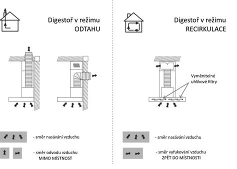 Schéma externého prívodu vzduchu do pece