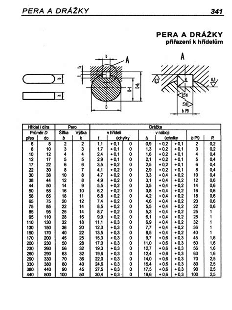 Odhlučňovacie a expanzné drážky na pílovom kotúči