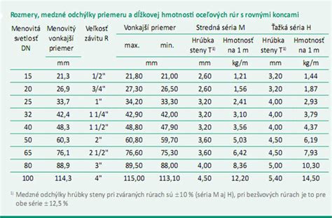 Rozmery parných hrncov a ich kapacity
