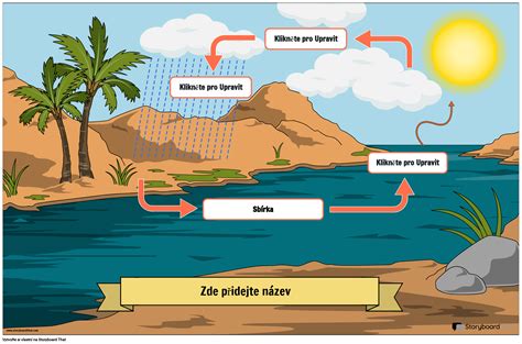 Schéma reprodukčného cyklu somára
