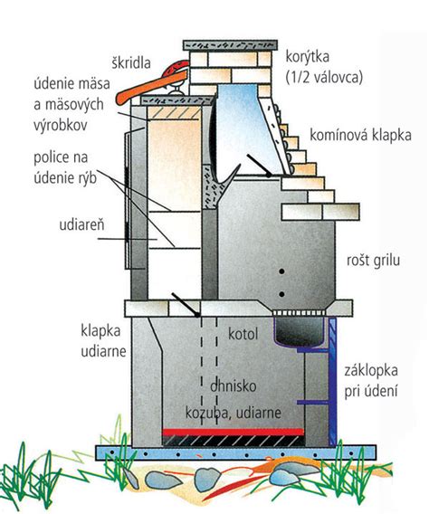 Dizajn záhradného kozuba