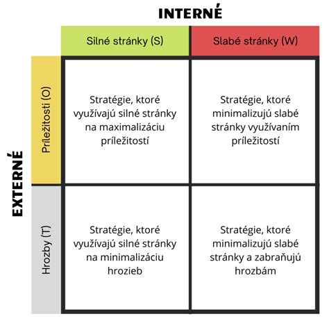 Diagram komunikačných kanálov v produkčnom štúdiu