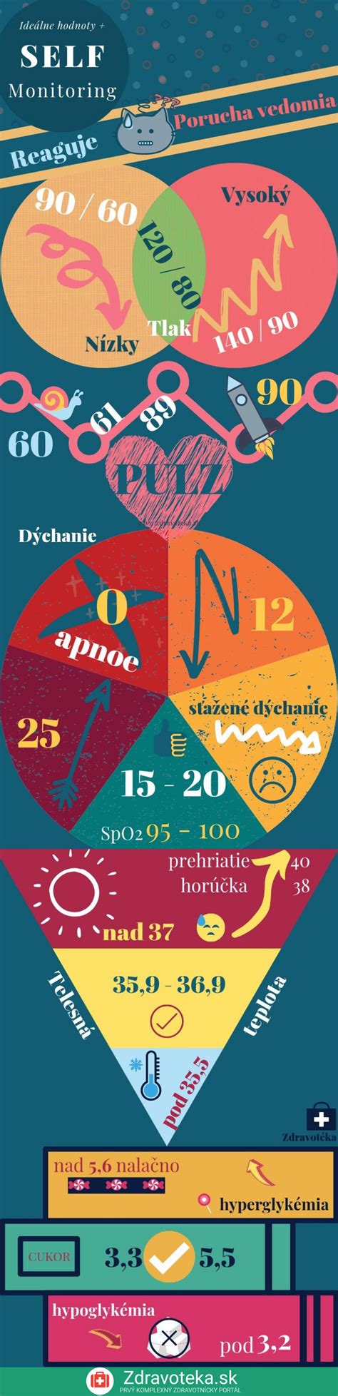 Infografika porovnávajúca funkcie populárnych aplikácií na sledovanie jedla