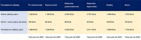 Porovnanie typov pokrievok