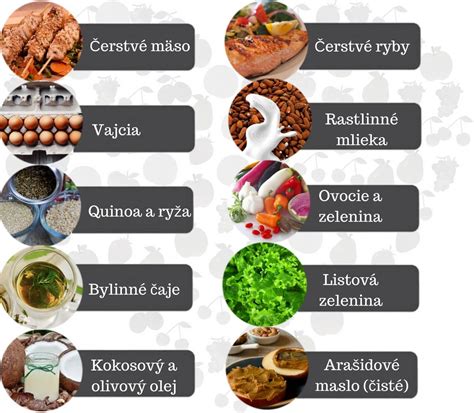 Grafika s porovnaním potravín s lepkom a bez lepku