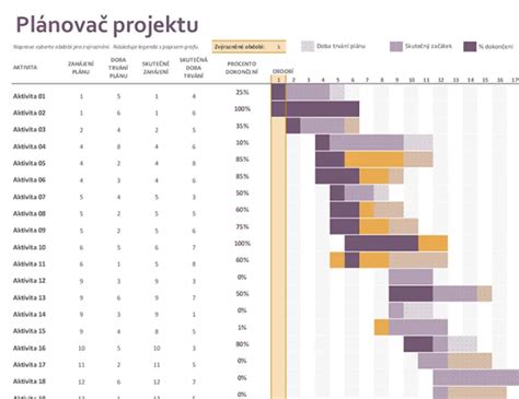 Príklad Ganttovho diagramu pre plánovanie projektu