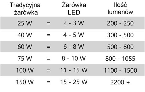 Označenie homologácie RL na LED svetle