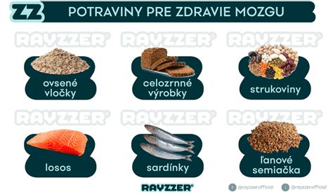 Schéma znázorňujúca benefity omega-3 pre srdce, mozog a zrak