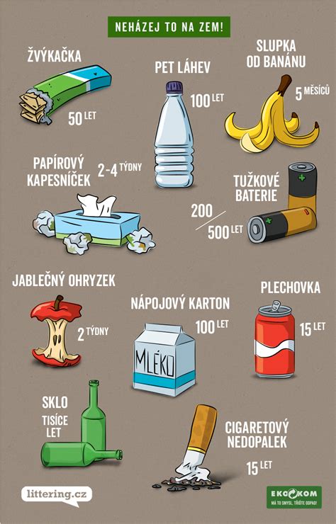 Infografika o dobe rozkladu odpadov v prírode