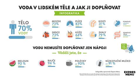 Infografika o alergénoch v potravinách