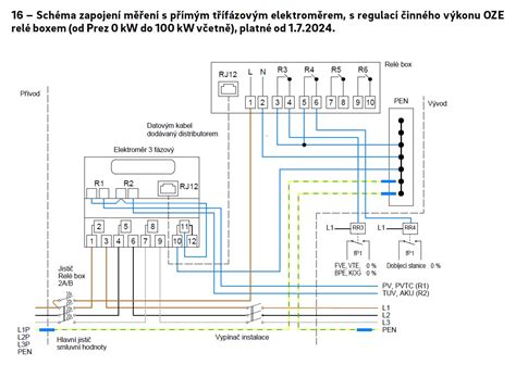 Schéma elektrického oplotenia