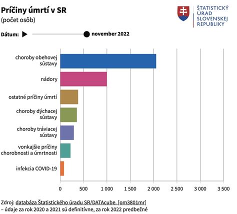 Infografika porovnávajúca spotrebu syrov na Slovensku a v iných európskych krajinách