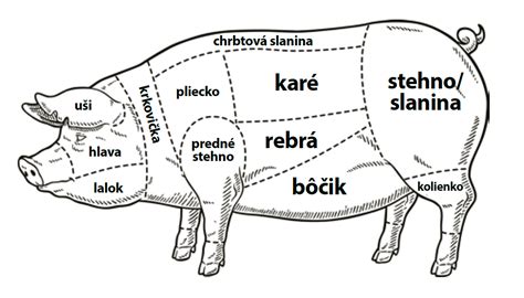 Porciovanie prasaťa na zabíjačke