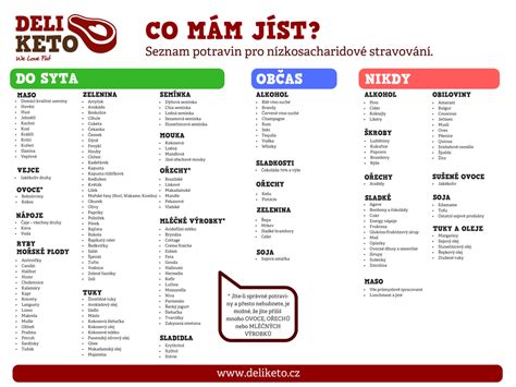 Grafické znázornenie zakázaných potravín na keto diéte