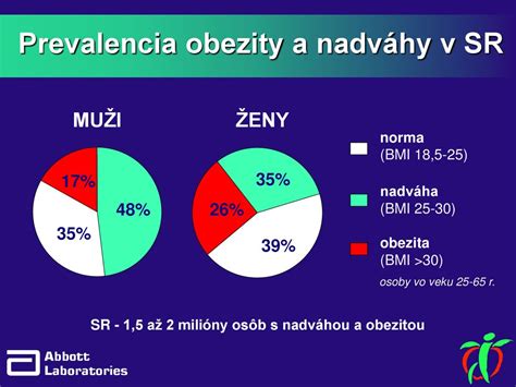 Obezita ako globálny problém